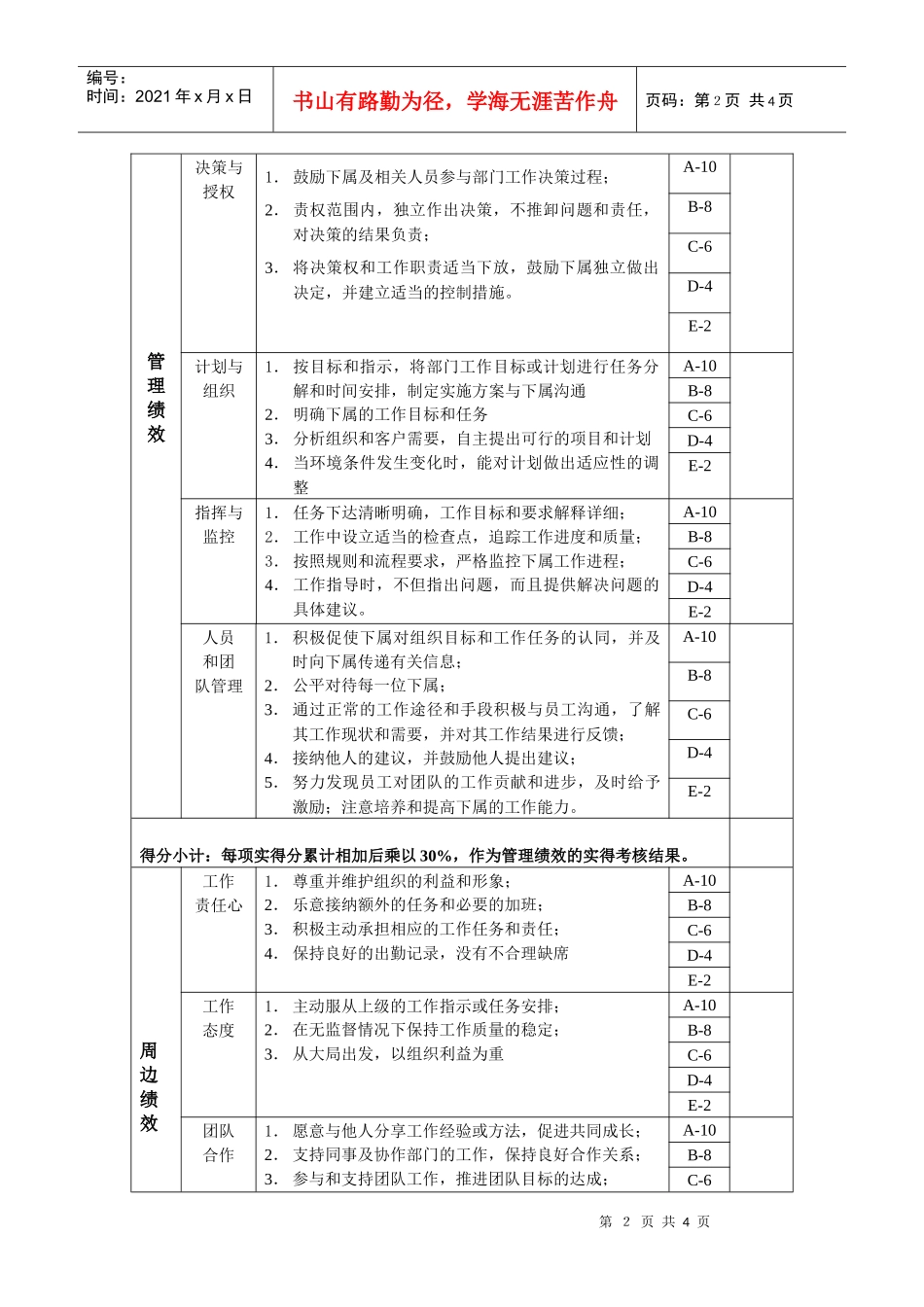 技术开发部-技术科长绩效考核指标(KPI)_第2页