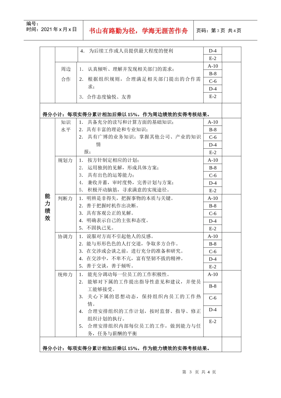技术开发部-技术科长绩效考核指标(KPI)_第3页