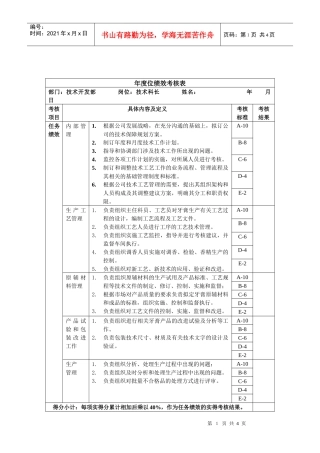 技术开发部-技术科长绩效考核指标(KPI)
