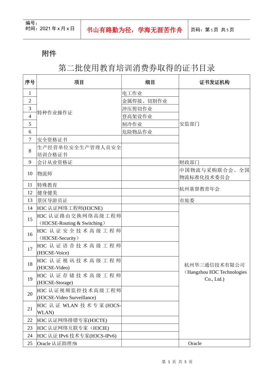 第二批使用教育培训消费券取得的证书目录doc-根据《杭州_第1页