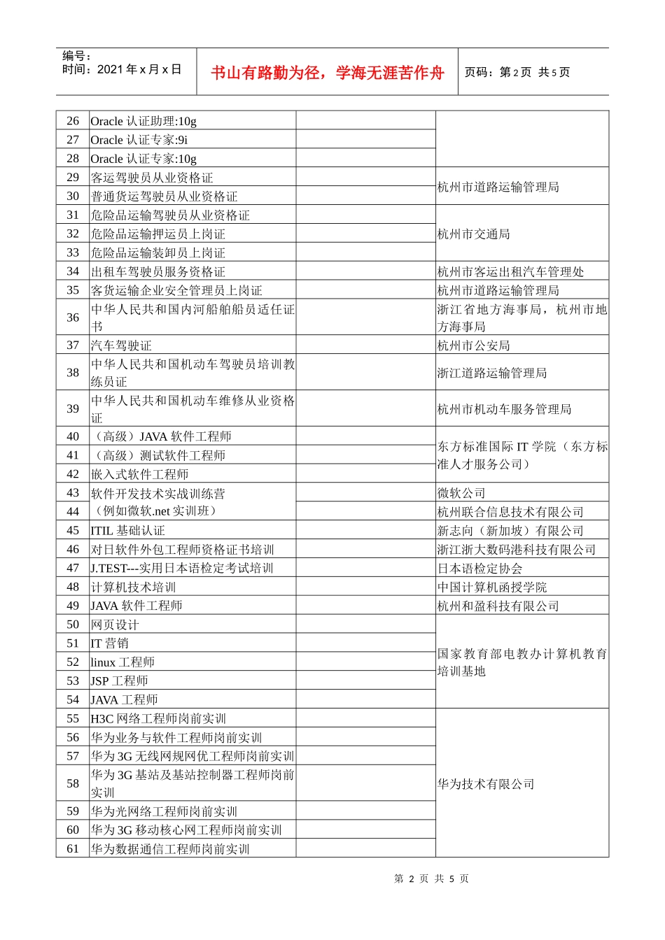 第二批使用教育培训消费券取得的证书目录doc-根据《杭州_第2页