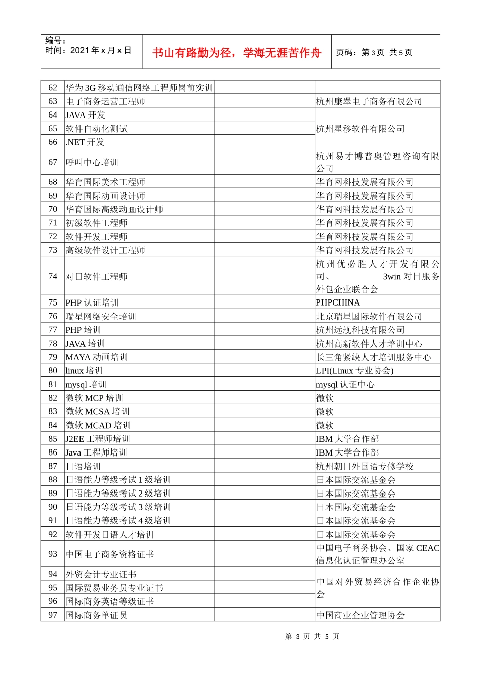 第二批使用教育培训消费券取得的证书目录doc-根据《杭州_第3页