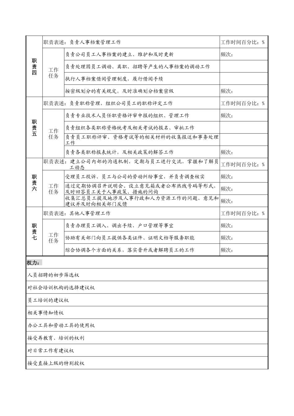 招聘培训管理岗职务说明书_第2页