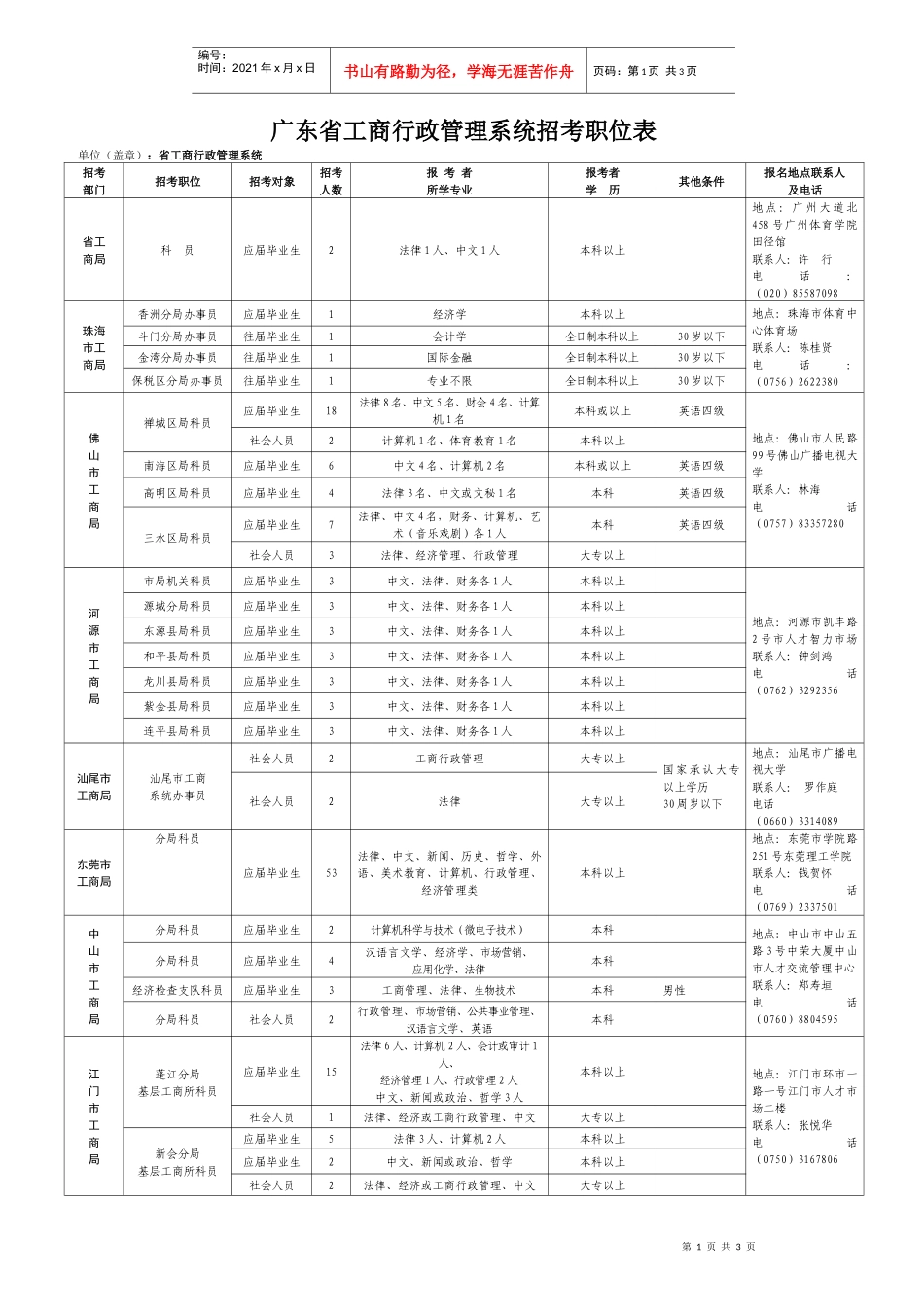 省直机关招考职位表_第1页