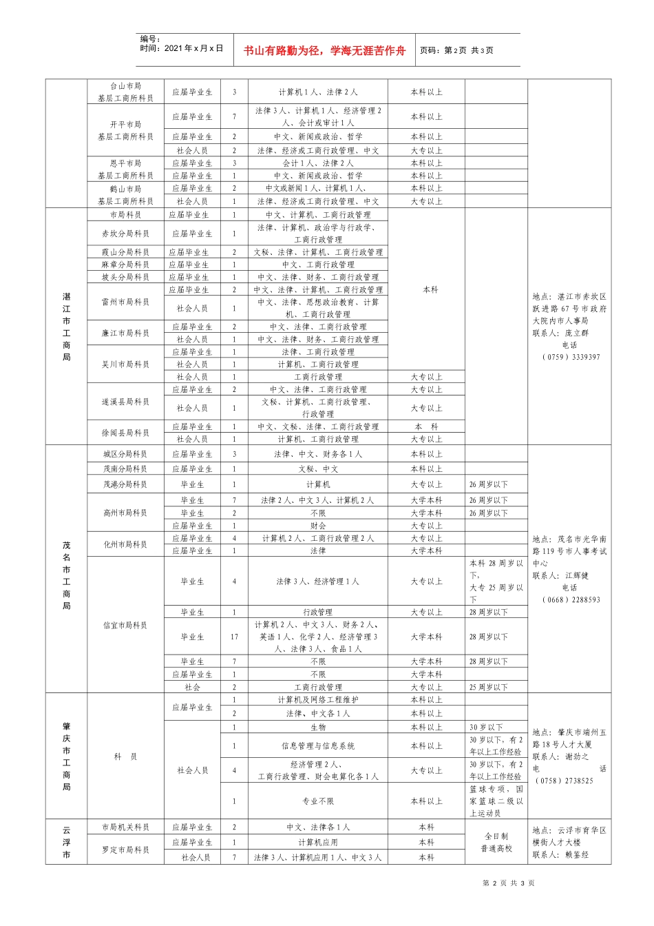 省直机关招考职位表_第2页