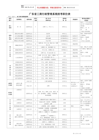 省直机关招考职位表