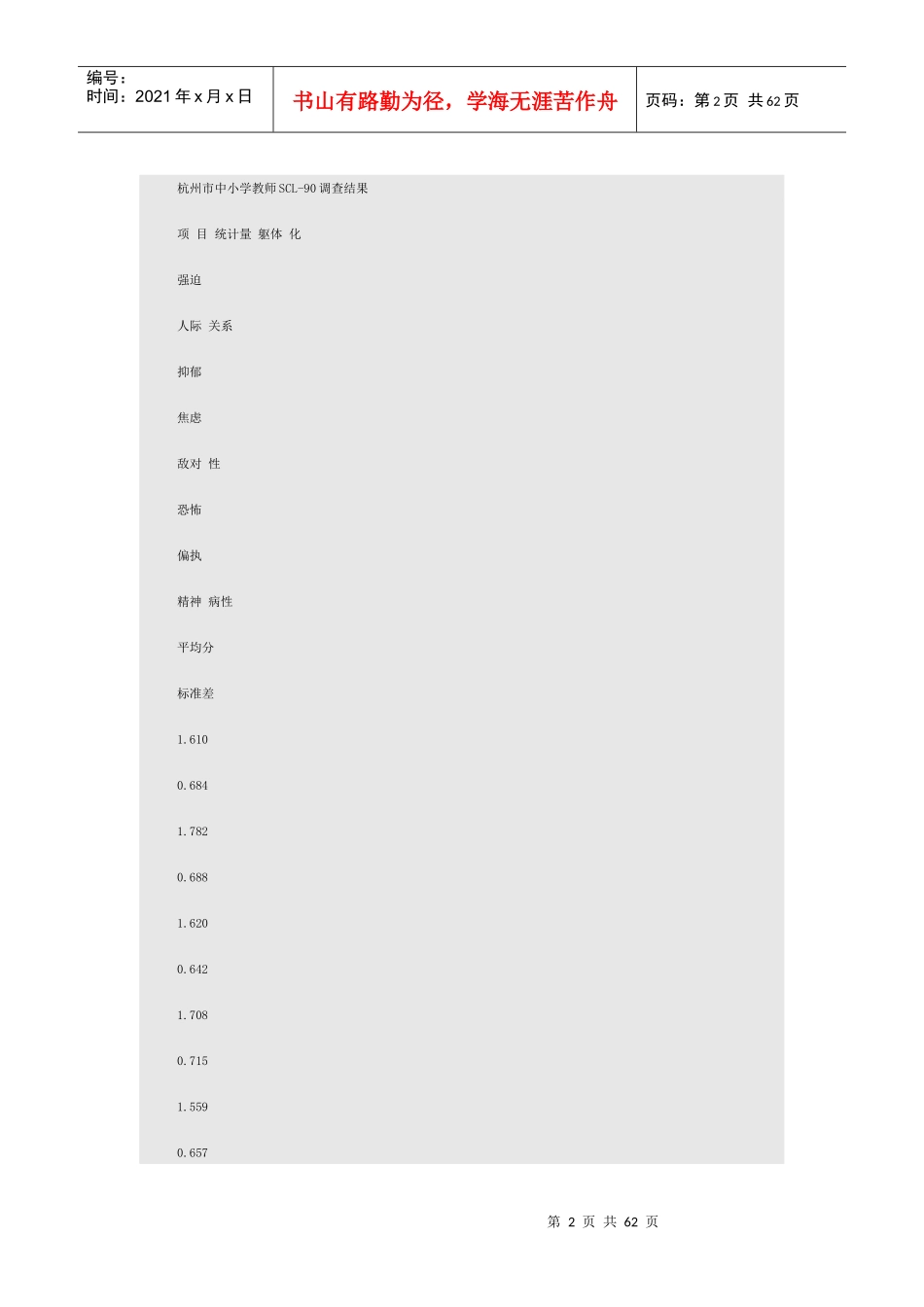 教师压力调查结果_第2页