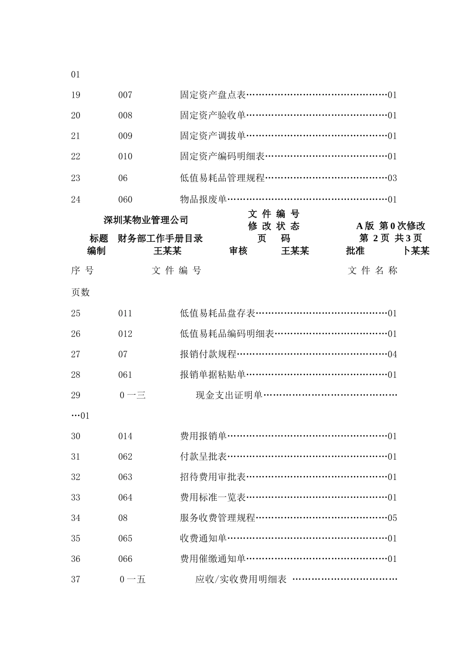 财务部工作手册_第2页