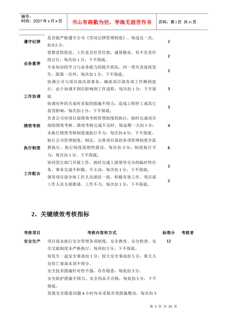 项目部绩效考核表汇编_第2页