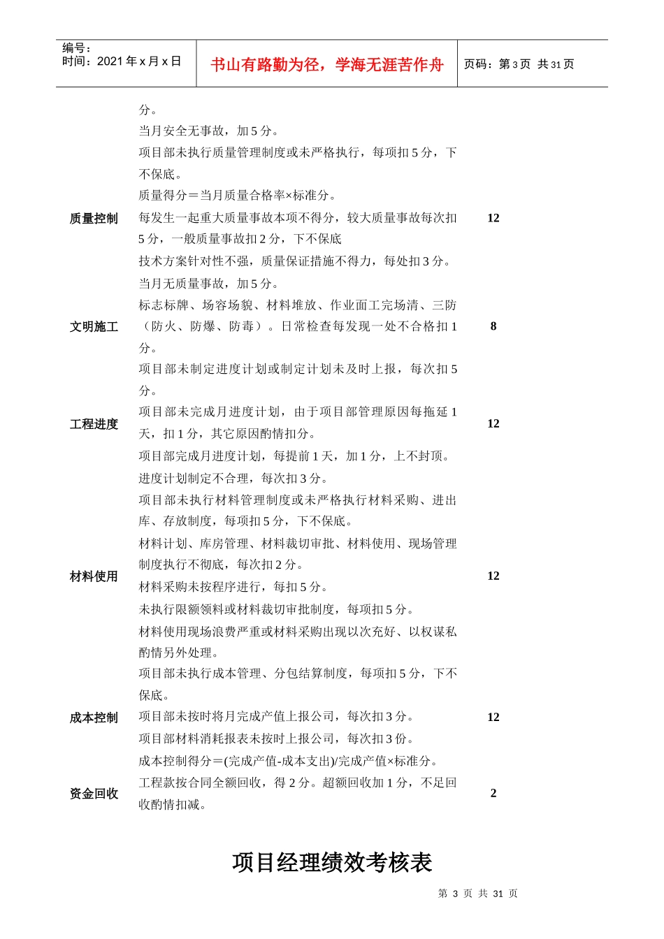 项目部绩效考核表汇编_第3页