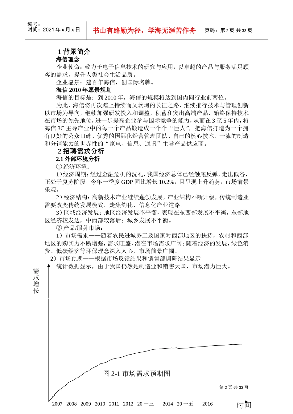 某某集团有限公司员工招聘计划书_第2页