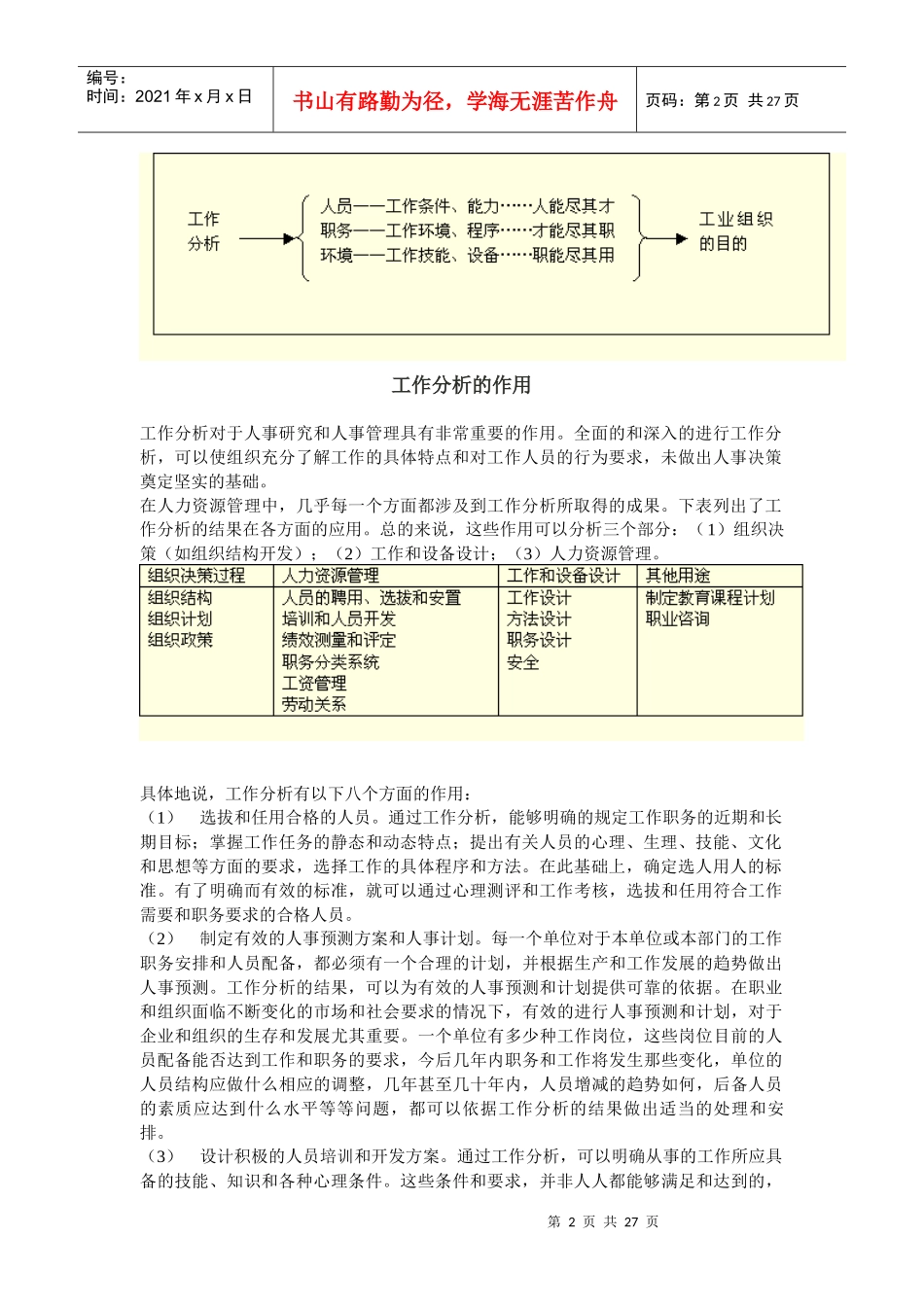 最热企业工作分析概述_第2页