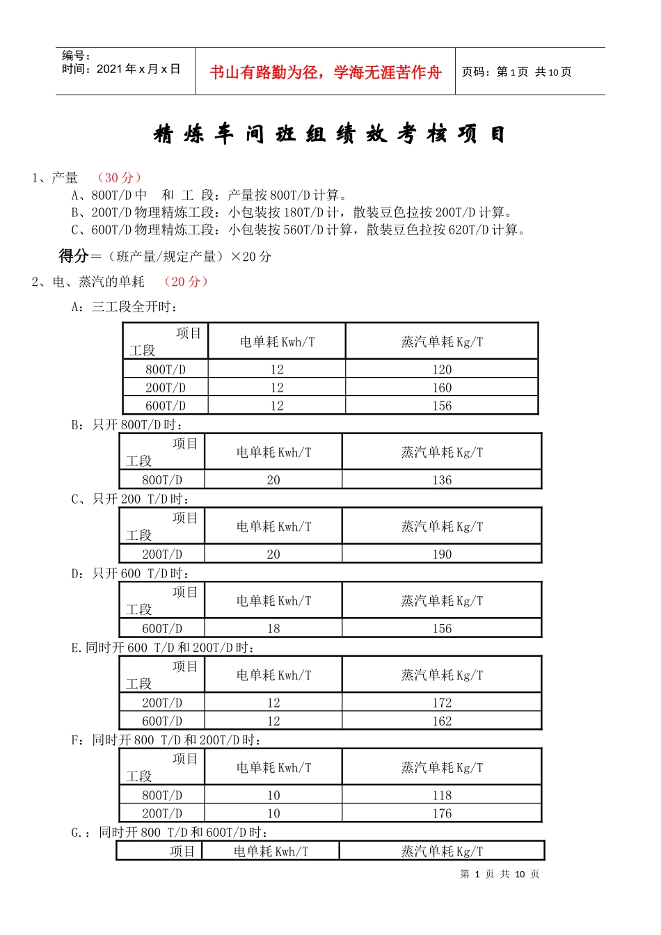 精炼厂班组、月度考评表_第1页