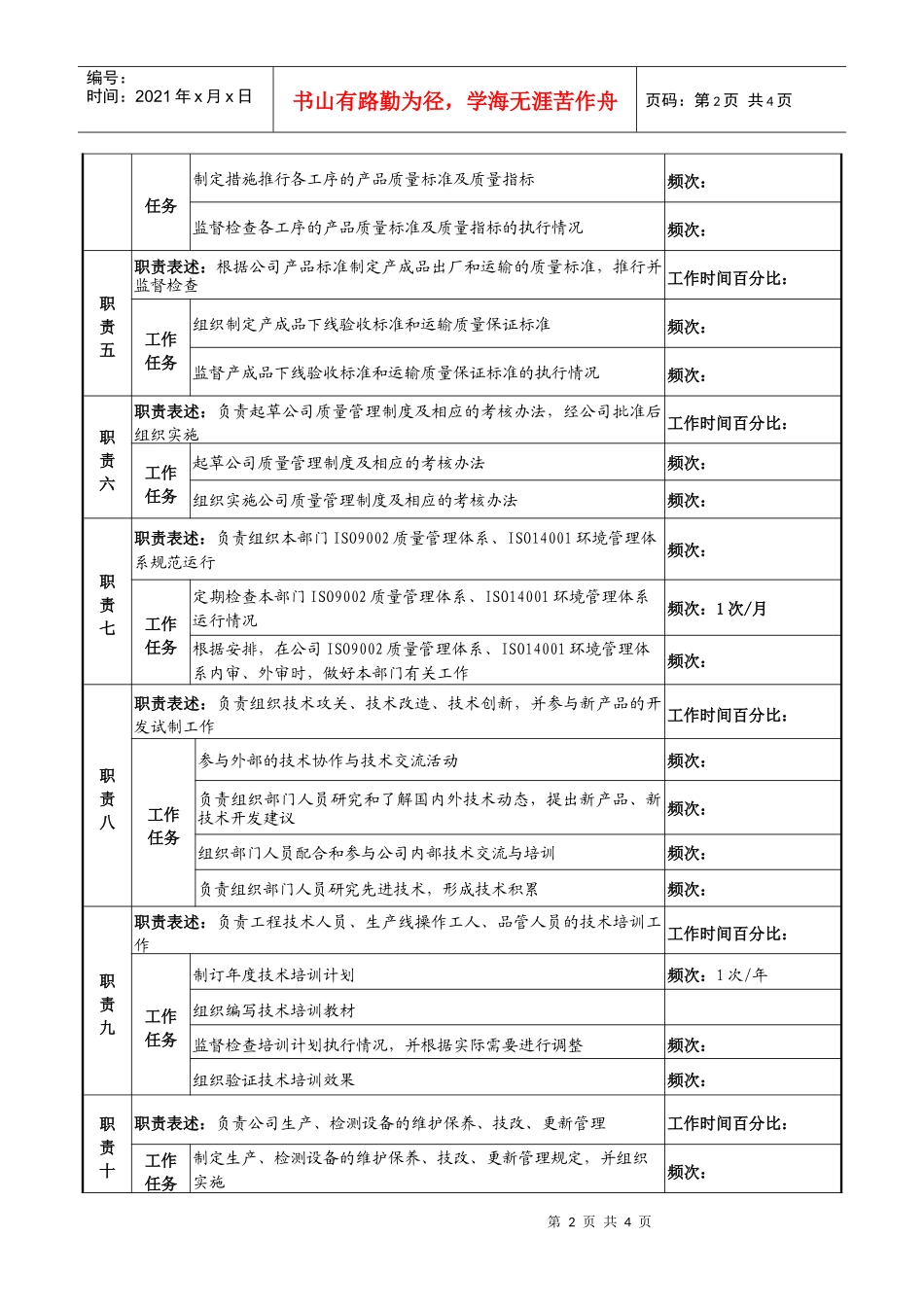 某知名光电企业技术部主任岗位说明书_第2页