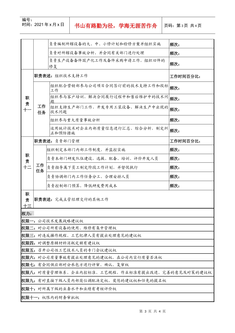 某知名光电企业技术部主任岗位说明书_第3页