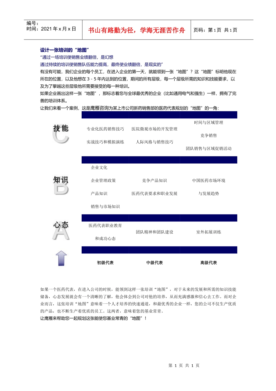 设计一张培训的“地图”_第1页