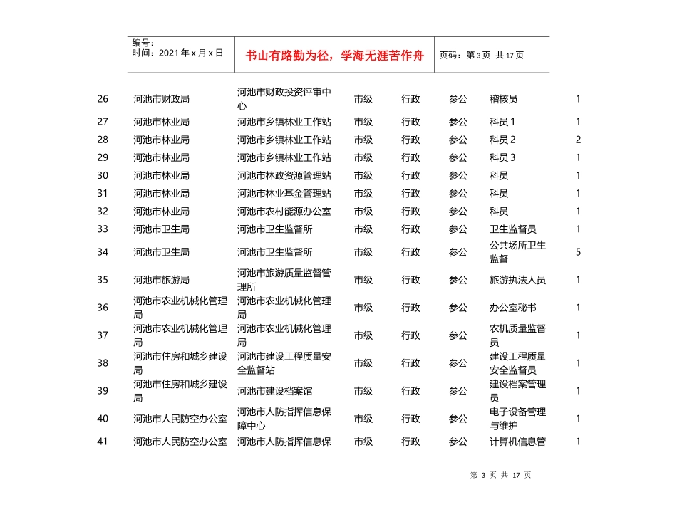 广西省公务员招考职位表_第3页
