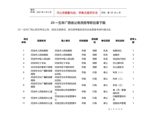 广西省公务员招考职位表