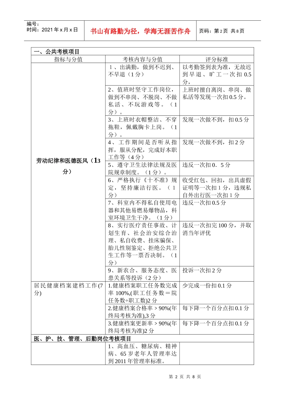章庄卫生院绩效工资考核办法_第2页