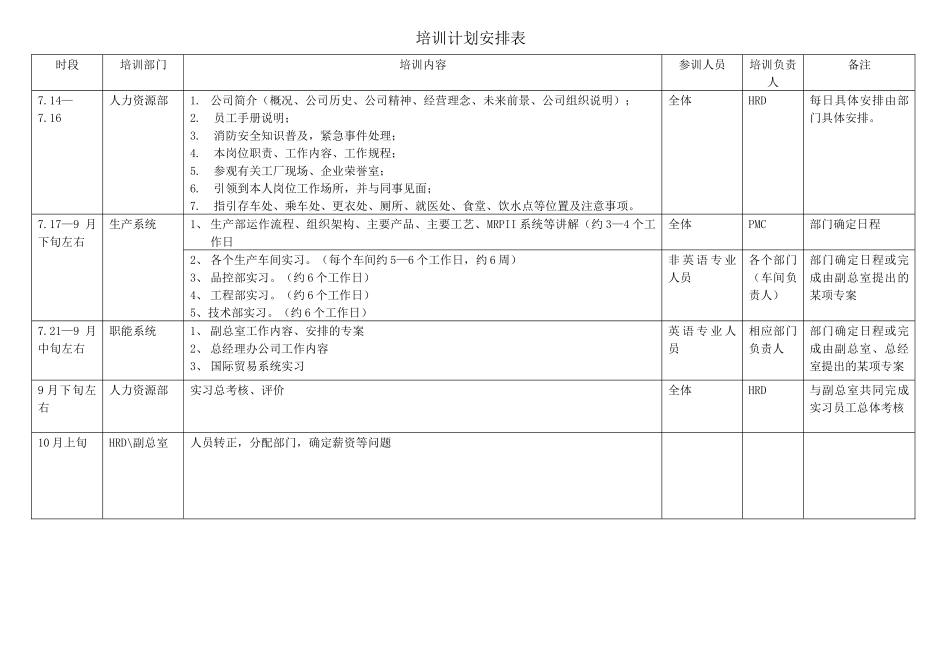 某年度应届毕业生人员招募培训案_第3页