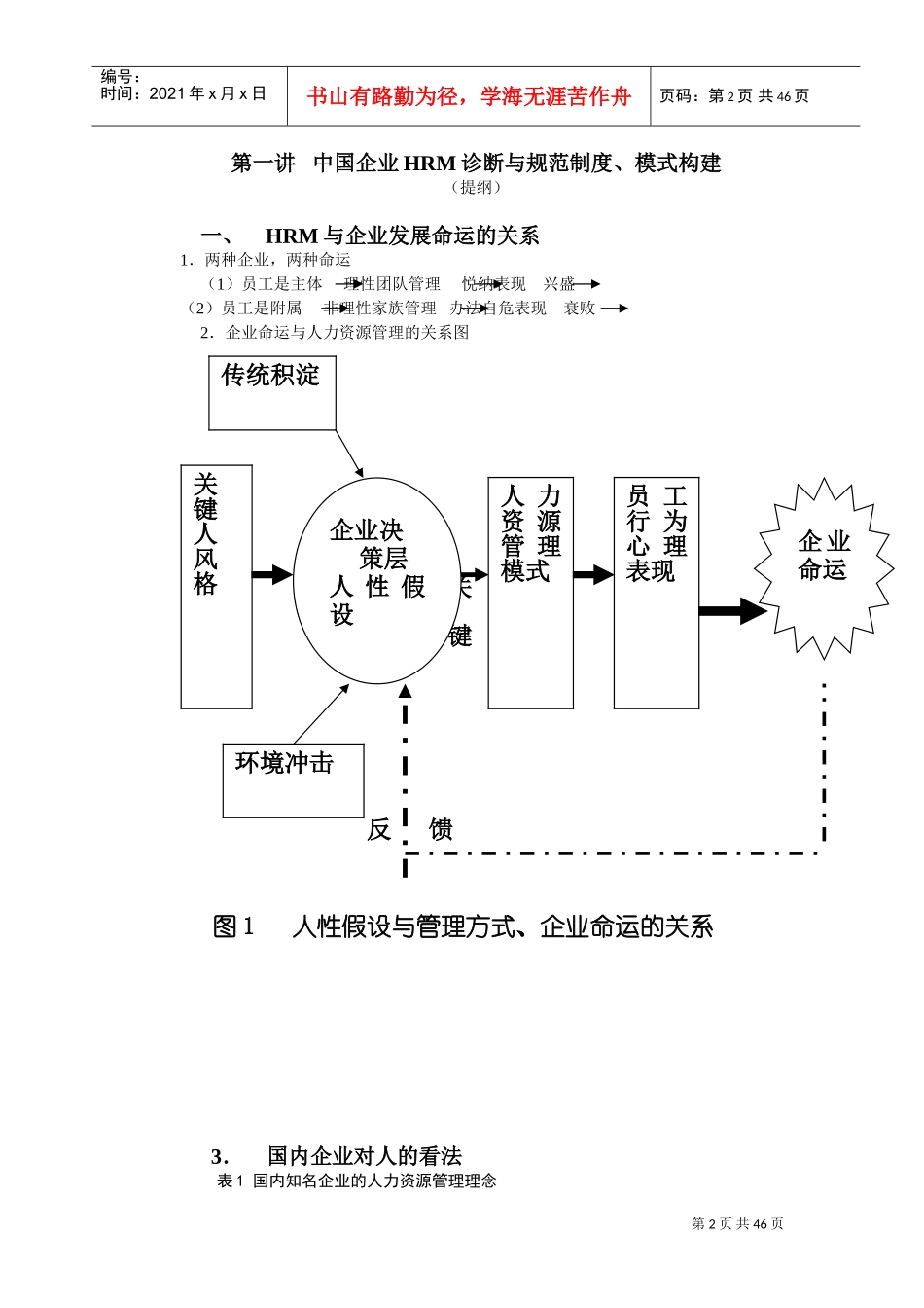 现代企业人力资源开发与人力资源管理讲解_第2页