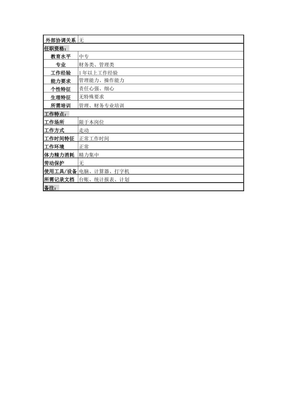 总务科副科长岗位说明书_第2页