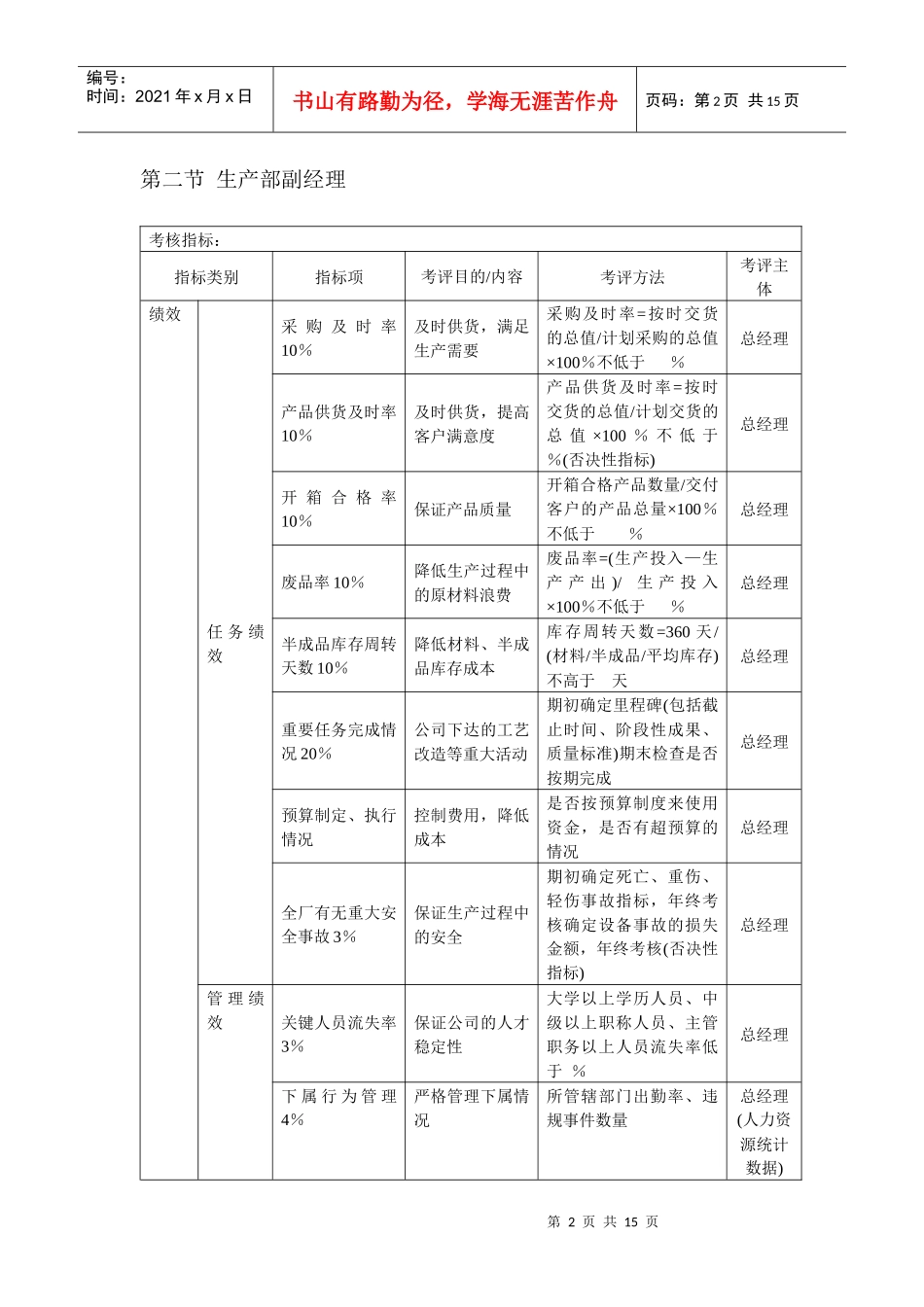 某咨询KPI考核体系_第2页