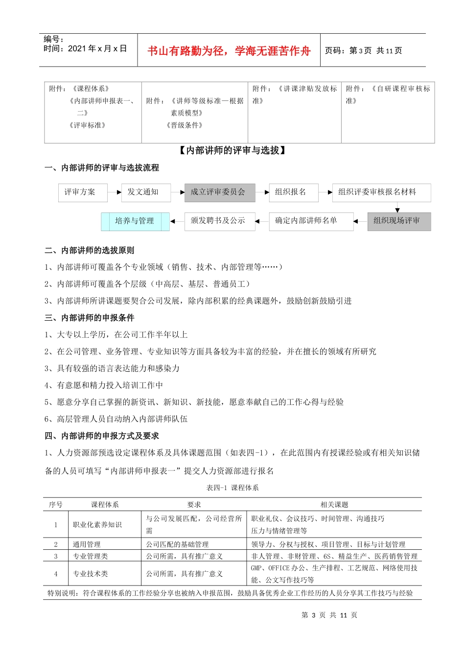 我内部讲师1_第3页