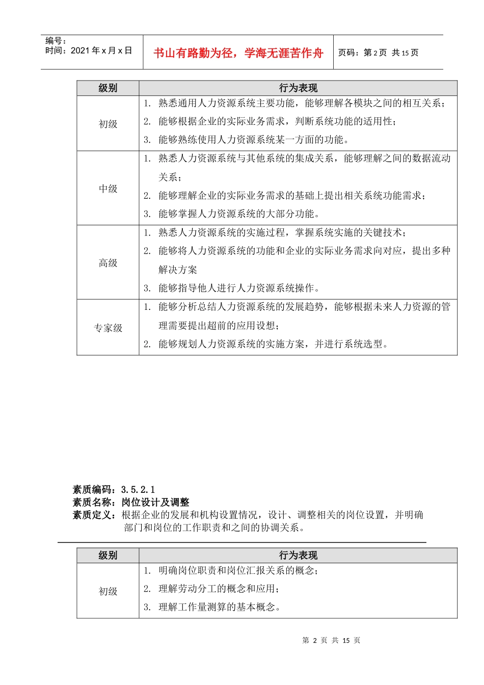 苏州供电公司能力素质人力资源规划模型_第2页