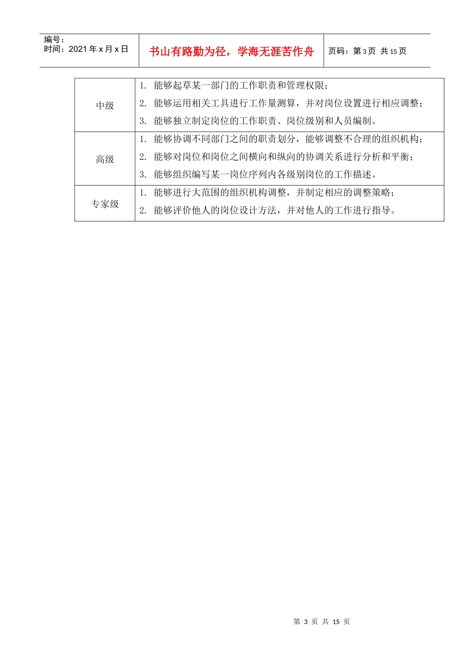 苏州供电公司能力素质人力资源规划模型_第3页