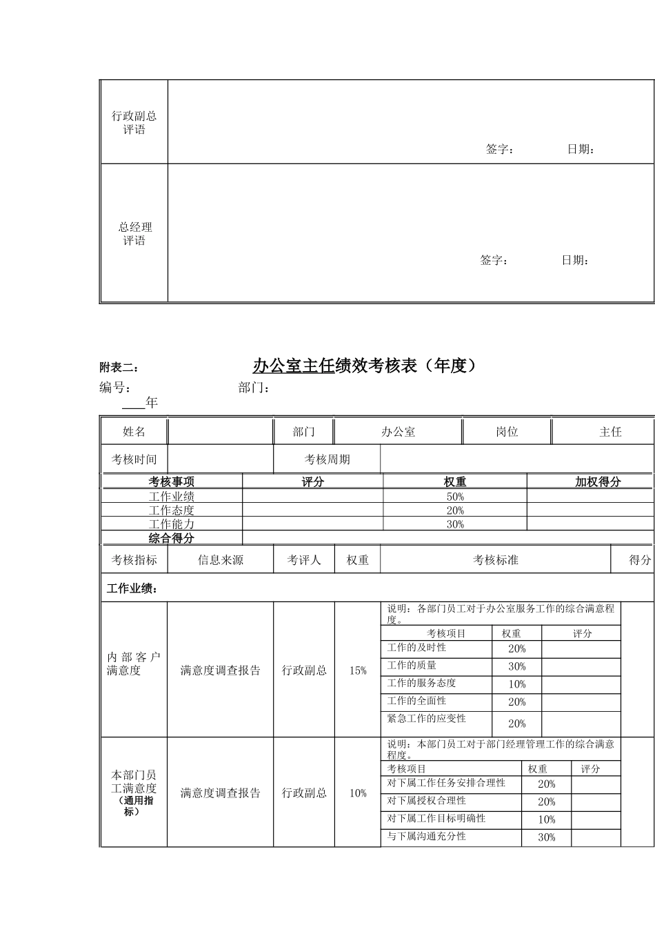 江动股份-办公室主任岗位绩效考核表_第2页