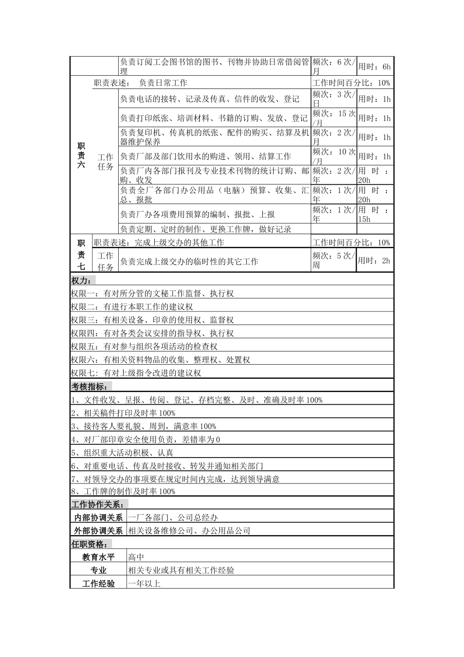 文秘接待岗岗位说明书_第2页