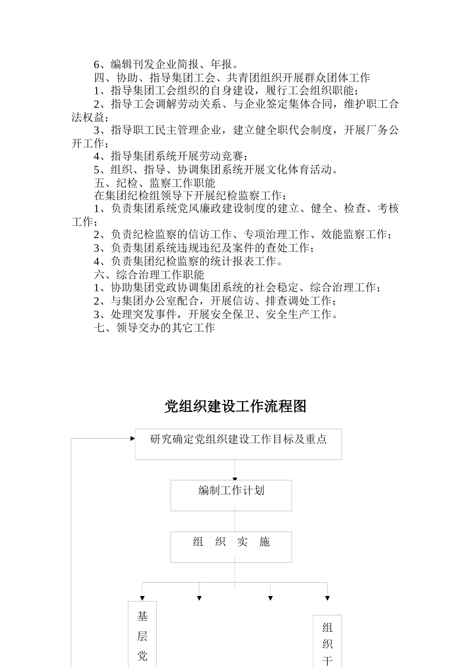 集团党办工作职能及岗位职责说明书_第2页