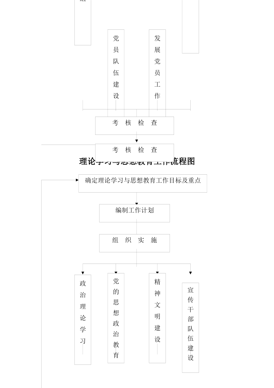 集团党办工作职能及岗位职责说明书_第3页