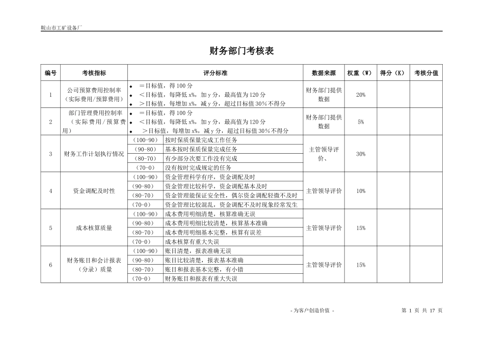 财务部考核指标_第1页