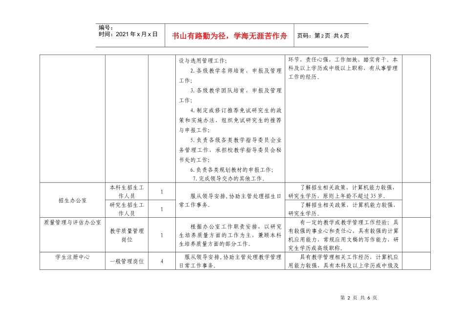 教务部、研究生院一般岗位岗位职责及任职条件_第2页