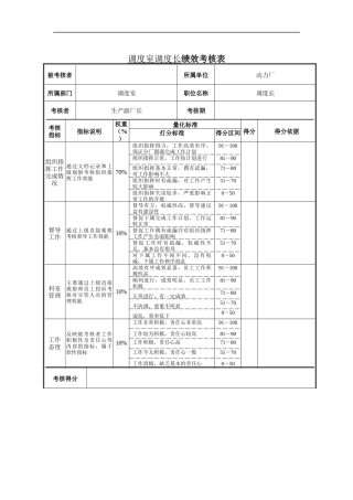 调度室调度长绩效考核表