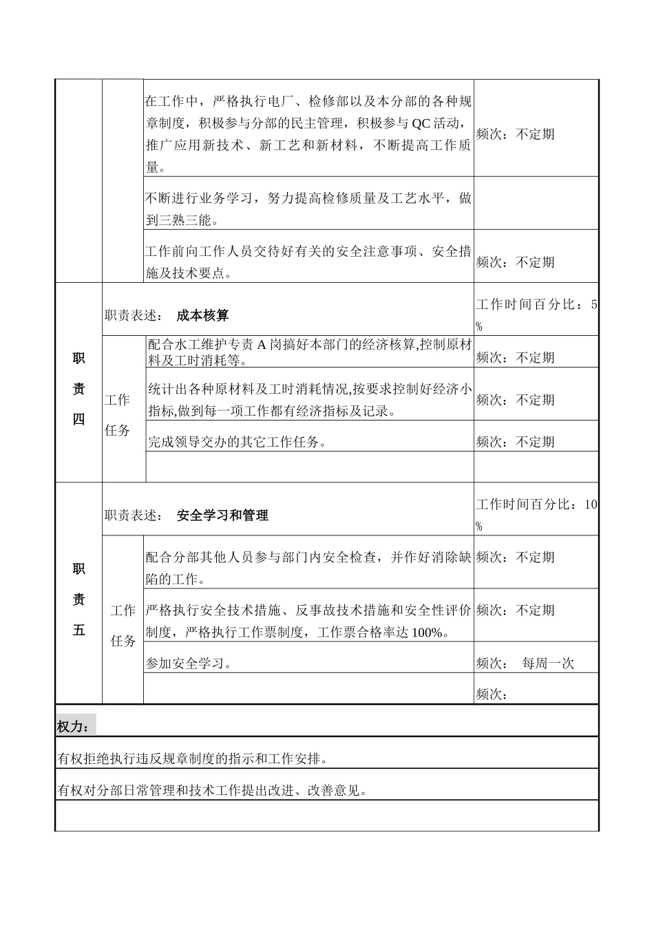 检修部水工维护A岗岗位说明书_第3页