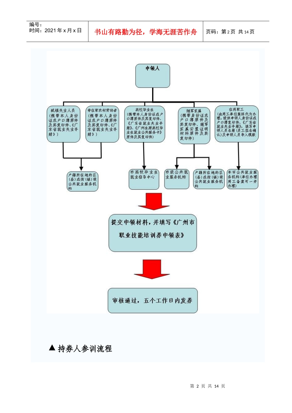 广州市培训券申领、报读指南_第2页