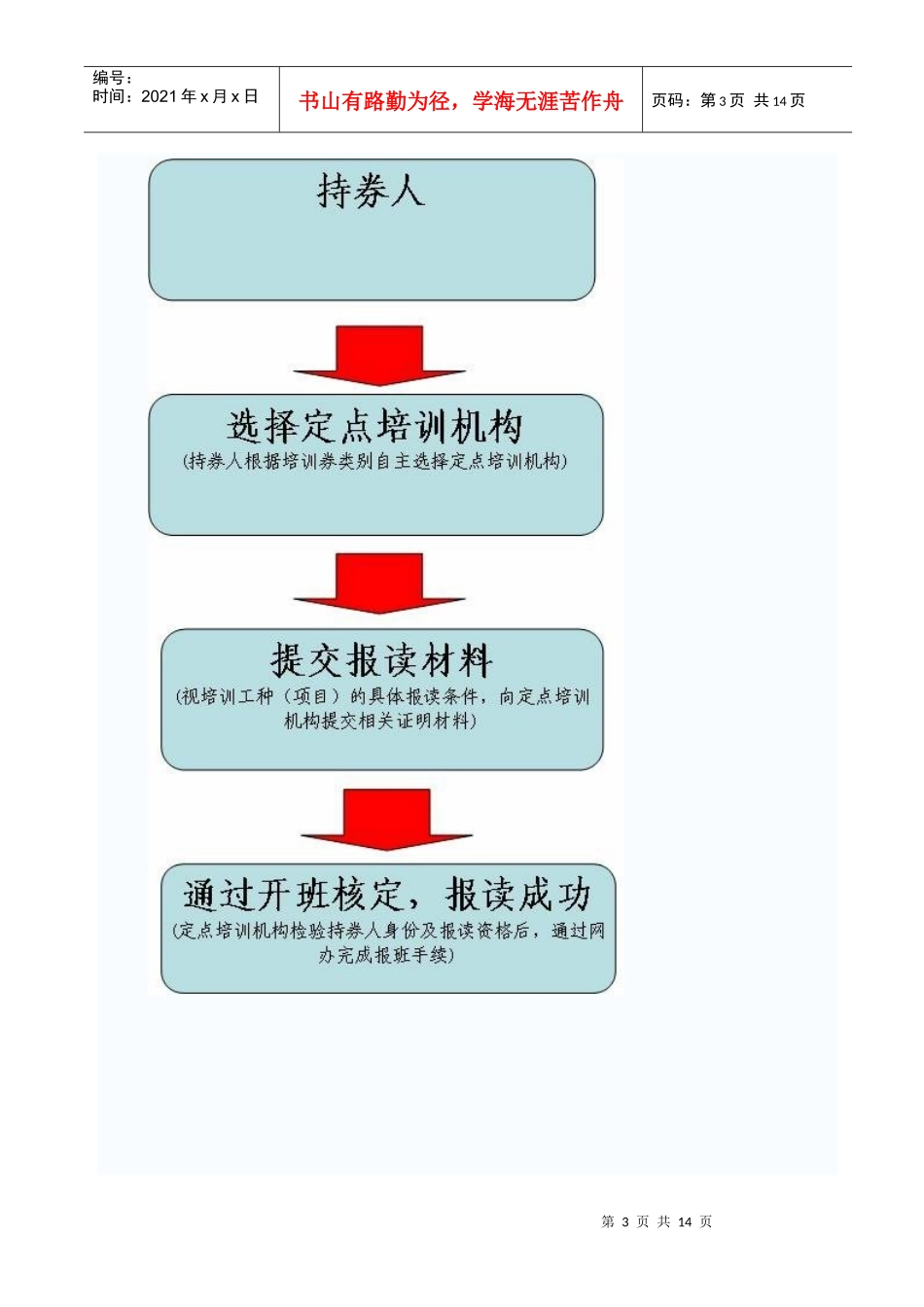 广州市培训券申领、报读指南_第3页