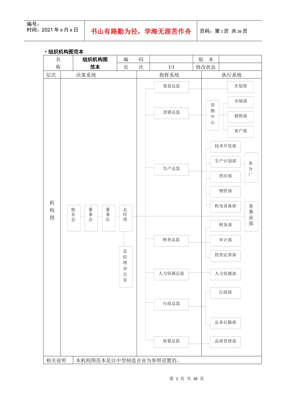 组织机构部门工作职责模板_第1页