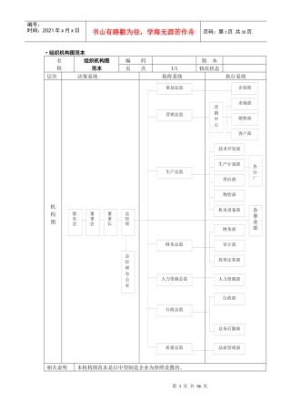 组织机构部门工作职责模板