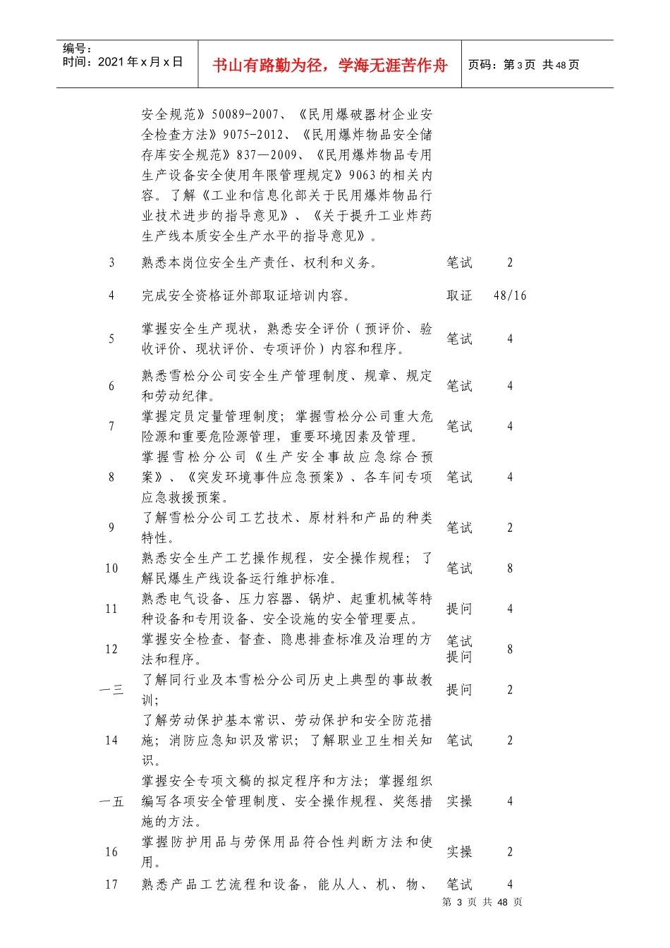 某公司岗位安全培训考核标准表_第3页