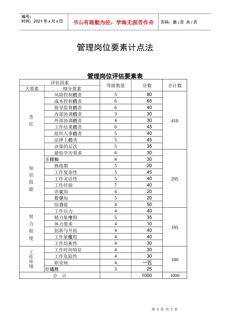 管理岗位要素计点法_第1页