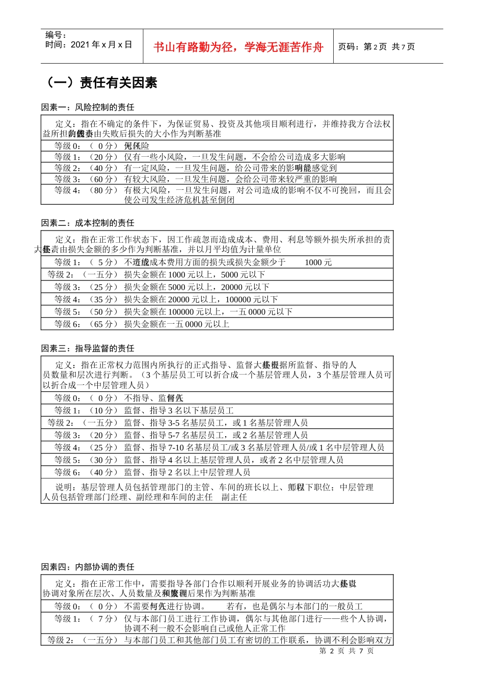 管理岗位要素计点法_第2页