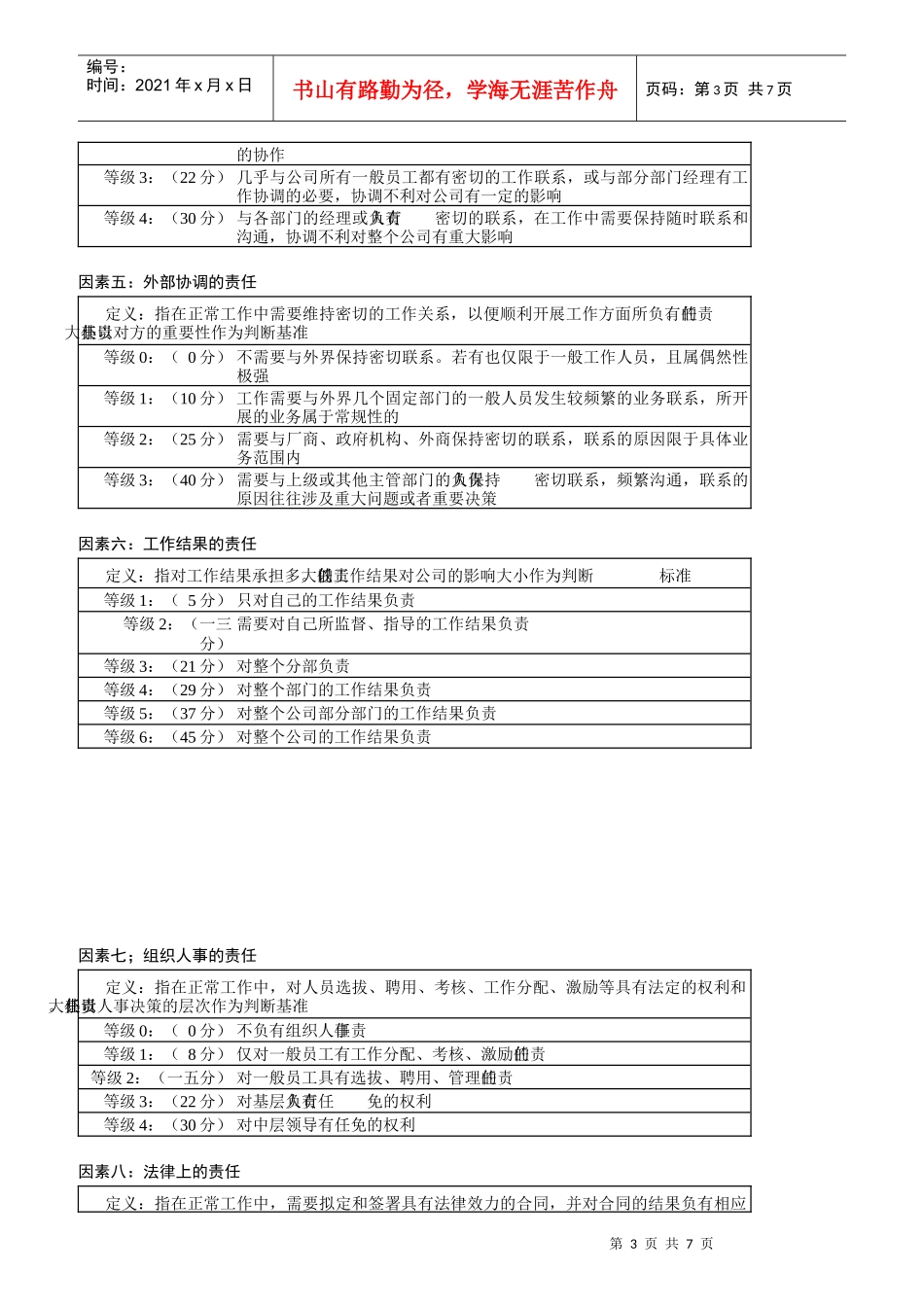 管理岗位要素计点法_第3页