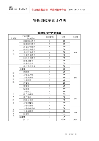 管理岗位要素计点法