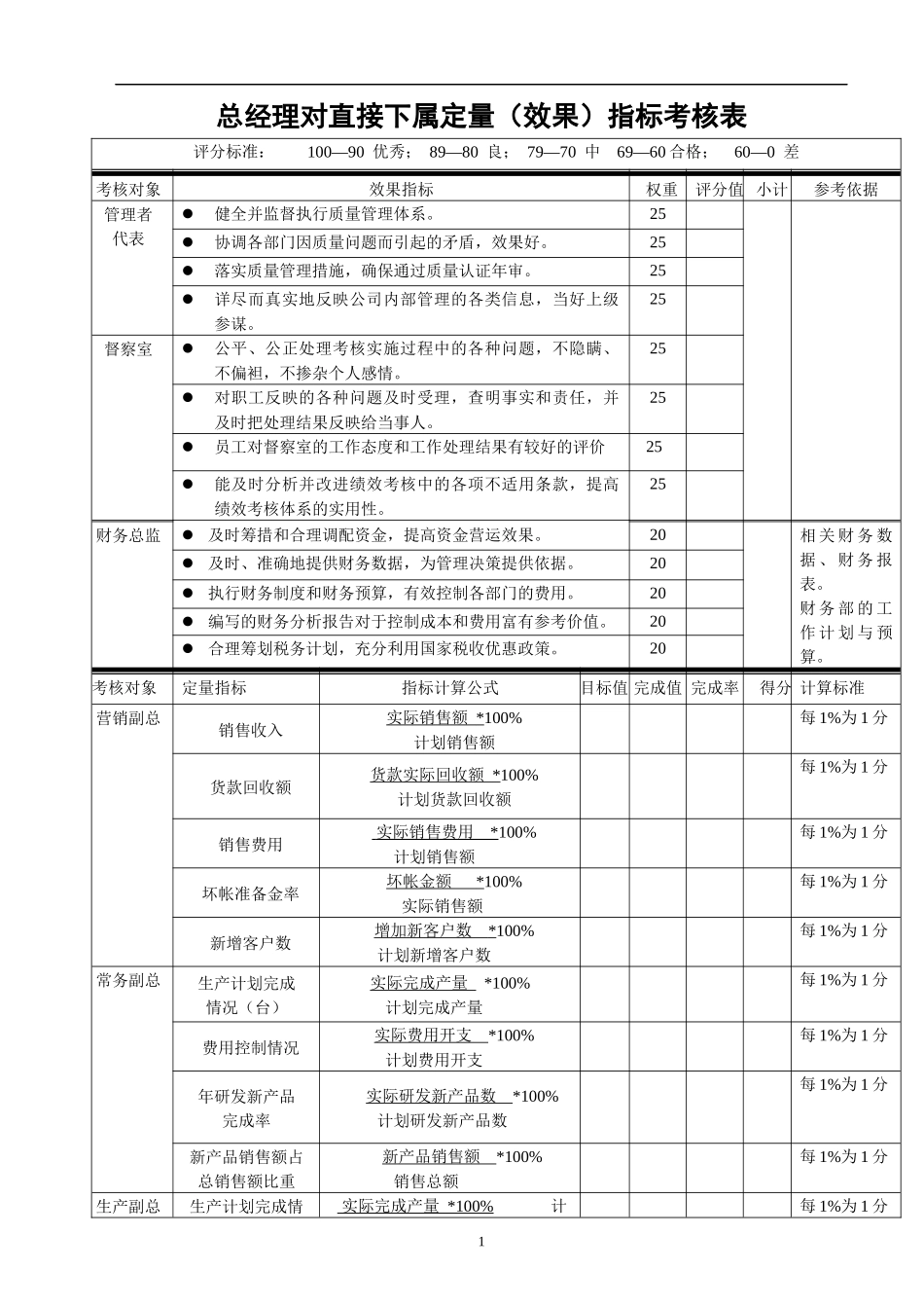总经理对直接下属定量指标考核表_第1页
