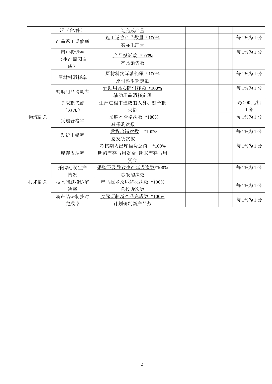 总经理对直接下属定量指标考核表_第2页