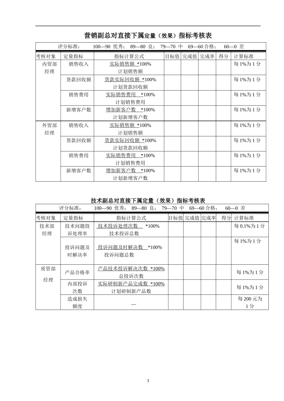 总经理对直接下属定量指标考核表_第3页
